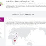 Joshies Maternal Line